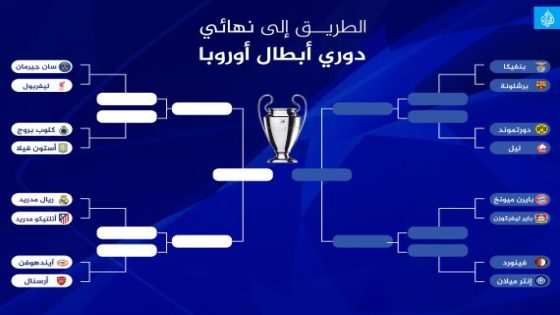 قرعة ثمن نهائي دوري أبطال أوروبا تسفر عن مواجهات نارية